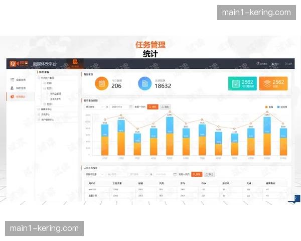 多云分发架构在现阶段得到广泛采用 解决了单一云服务商的风险